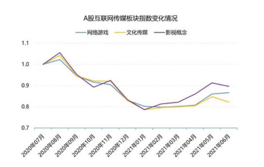 网络游戏又遭点名！央媒再次发声，游戏股应声下跌