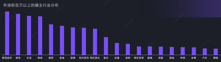 长短视频竞争加剧 字节跳动上市未成估值已达4000亿美元 