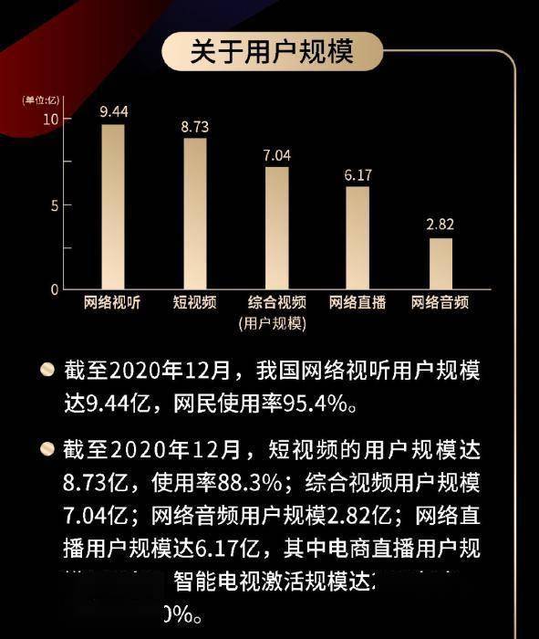 爱优腾齐力开怼短视频：长视频陷盈利困局，短视频遇版权危机 